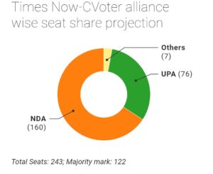 Survey NDA win