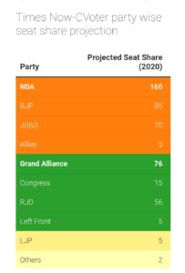 Survey NDA win