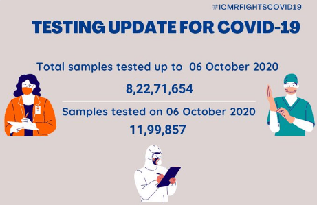 Coronavirus India