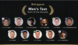 icc test team virat kohli saakshatv