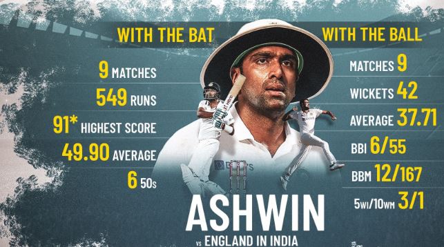 ashwin team india saakshatv