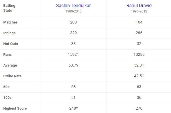 sachin tendulkar