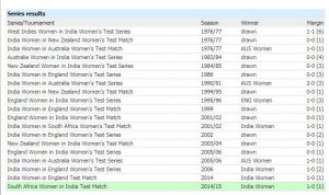 indian women cricket saakshatv