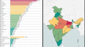 Poverty Index