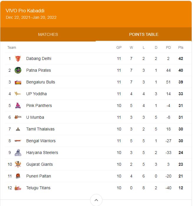 pro kabaddi 2022 saakshatv 