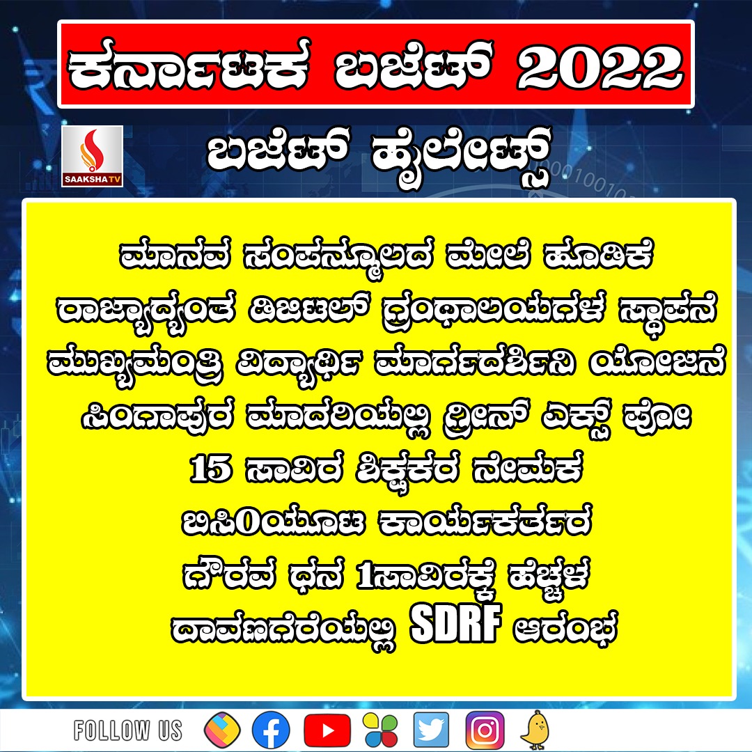 Karnataka Buddget 2022 - saakshatv 