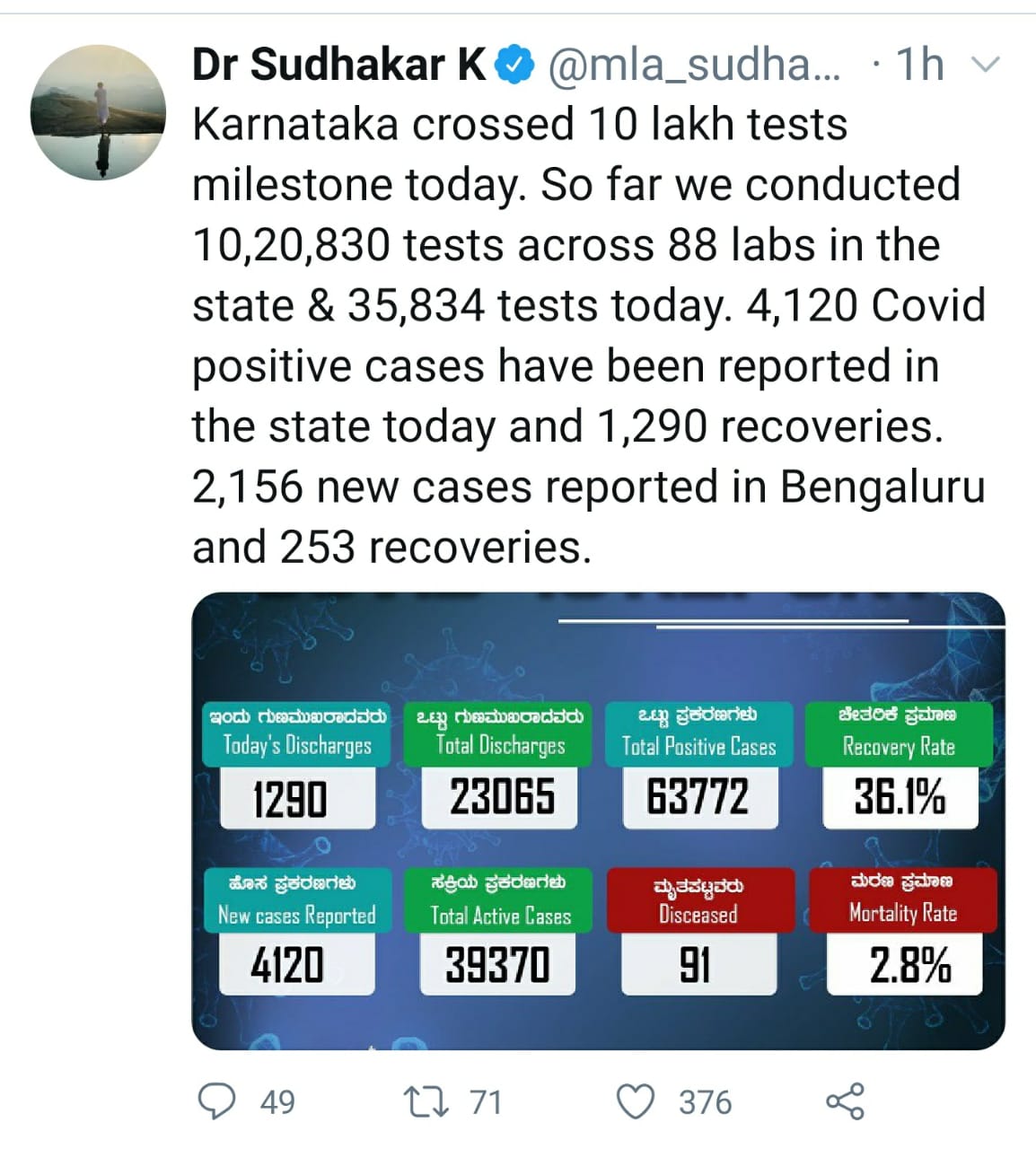 ರಾಜ್ಯದಲ್ಲಿ ಕೊರೊನಾ ಬಿಕ್ಕಟ್ಟಿನ ಬಗ್ಗೆ ಸುಧಾಕರ್ ಟ್ವೀಟ್…