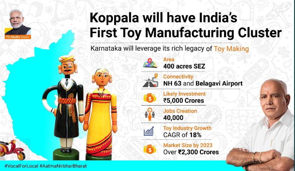 ಕೊಪ್ಪಳಕ್ಕೆ ಬಿಎಸ್‍ವೈ ಬಂಪರ್ ಗಿಫ್ಟ್ : ದೇಶದ ಮೊದಲ ಆಟಿಕೆ ಘಟಕ ಆರಂಭ