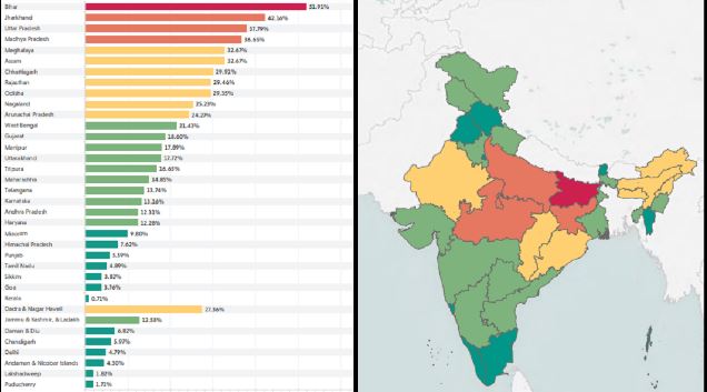 Poverty Index saaksha tv