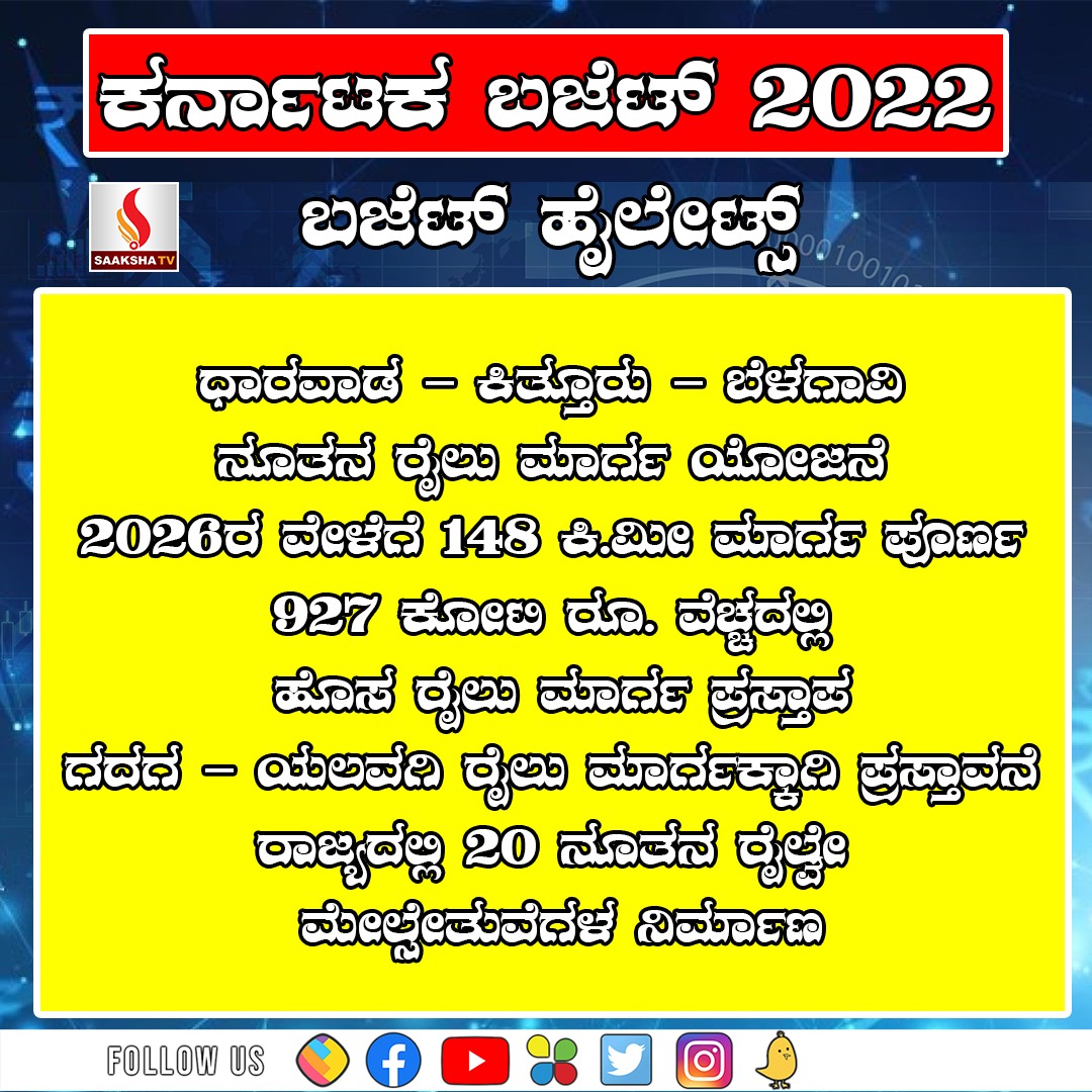 Karnataka Budget 2022 - saakshatv
