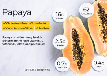 PAPAYA-ನಿಮಗೆ ಪಪಾಯ ಅಂದ್ರೆ  ಇಷ್ಟಾನಾ ..? ಹಾಗಿದ್ರೆ ಈ ಮಾಹಿತಿ ನಿಮಗಾಗಿ.