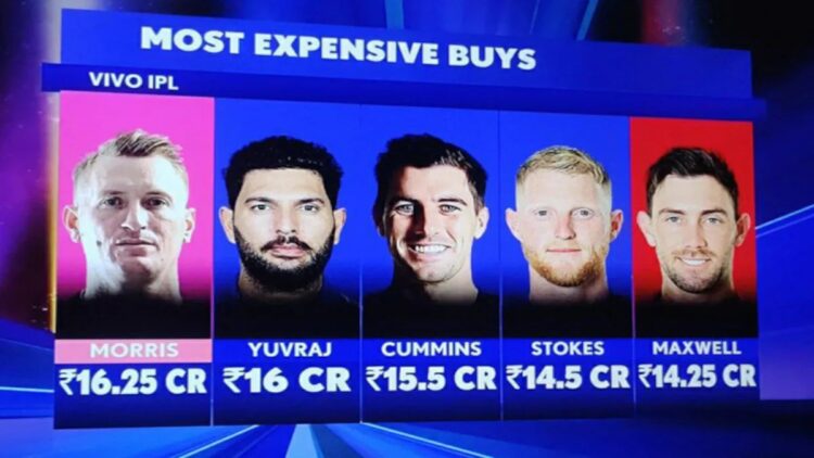 most expensive players in ipl history