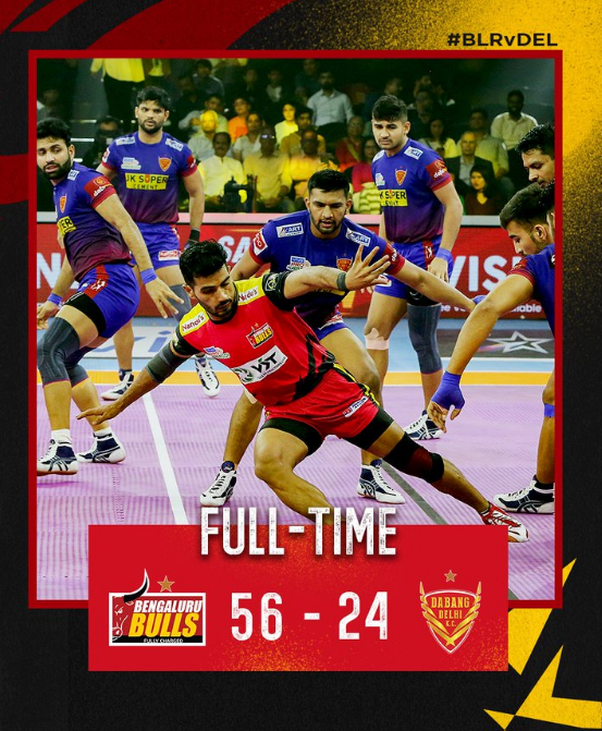 bengaluru bulls ,pro kabaddi
