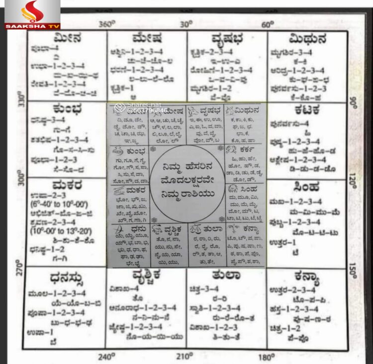 Astrology