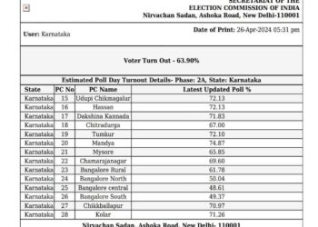 ಮೊದಲ ಹಂತದ ಮತದಾನ; ಯಾವ ಕ್ಷೇತ್ರದಲ್ಲಿ ಎಷ್ಟು ಮತದಾನ