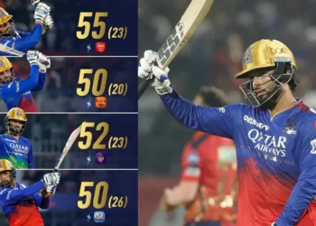 ಮೂರು ಶತಕ ಭರ್ಜರಿ ದಾಖಲೆ! ಪಾಟಿದಾರ್ ಆಟಕ್ಕೆ ಫಿದಾ!