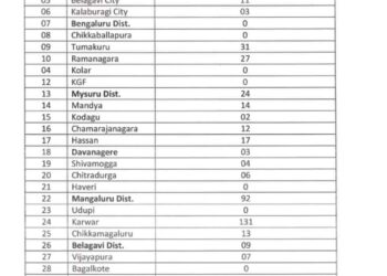 ಹೈ ಬೀಮ್ ಲೈಟ್ ಉಪಯೋಗ; ಚಾಲಕರಿಗೆ ಭಾರೀ ದಂಡ