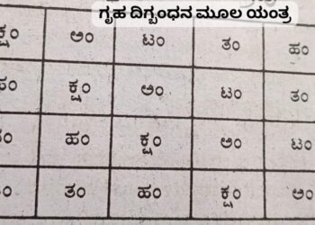 ಗೃಹ ದಿಗ್ಬಂಧನೆಗೆ ಯಂತ್ರದಿಂದ ಮನೆಯ ಯಜಮಾನನಿಗೆ ಮಾಟ-ಮಂತ್ರ ಮಾಡಿಸಿದರೂ ನಾಟುವದಿಲ್ಲ