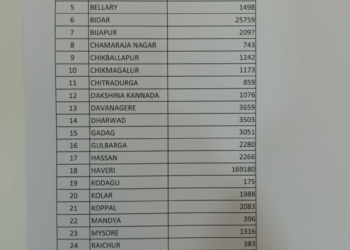 ರಾಜ್ಯದಲ್ಲಿ 2.46 ಲಕ್ಷ ಕಾರ್ಡ್ ಗಳು ರದ್ದು!
