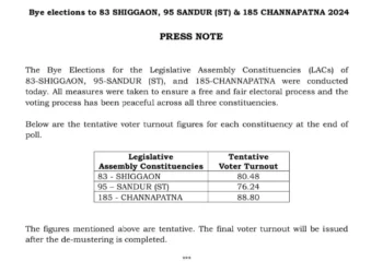 ಮೂರು ಕ್ಷೇತ್ರಗಳಿಗೆ ದಾಖಲೆಯ ಮತದಾನ