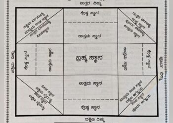 Home vastu for positive energy