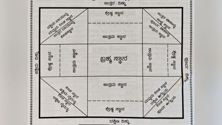 Home vastu for positive energy