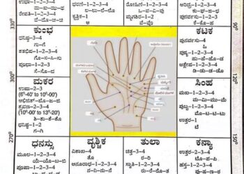 2026ರ ಮೇಷ ರಾಶಿ ವರ್ಷ ಭವಿಷ್ಯದ ಪ್ರಮುಖ ಮುಖ್ಯಾಂಶಗಳು