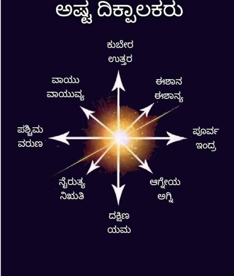 What is the significance of the eight guides according to the Sanatan tradition?