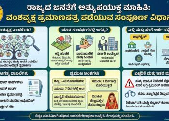 ಪಿತ್ರಾರ್ಜಿತ ಆಸ್ತಿ – ಸರ್ಕಾರಿ ಕೆಲಸ, ವಾರಸುದಾರಿಕೆ ಸಾಬೀತುಪಡಿಸುವ ವಂಶವೃಕ್ಷ ಪ್ರಮಾಣಪತ್ರ ಪಡೆಯಲು ಏನು ಮಾಡಬೇಕು ಗೊತ್ತಾ?