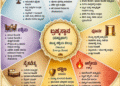 vaastu-shastra-directions-brahmasthana-guidelines