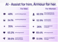 ai-dating-india-survey-aisle-dating-app